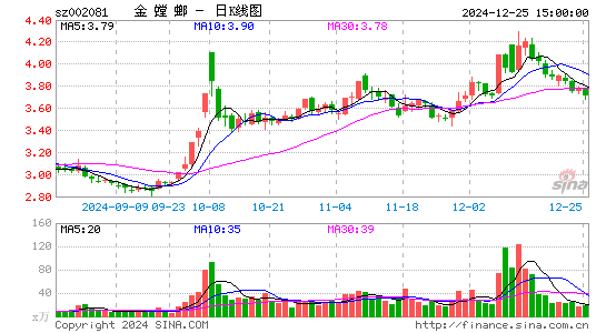 金螳螂