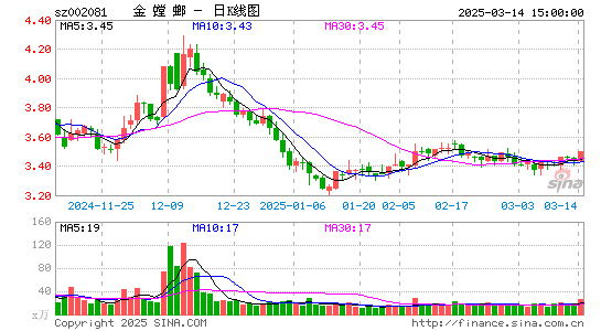 金螳螂