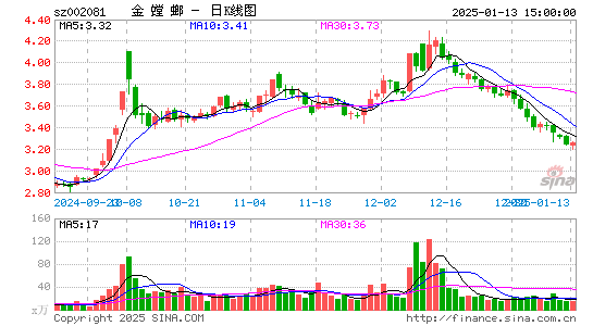 金螳螂