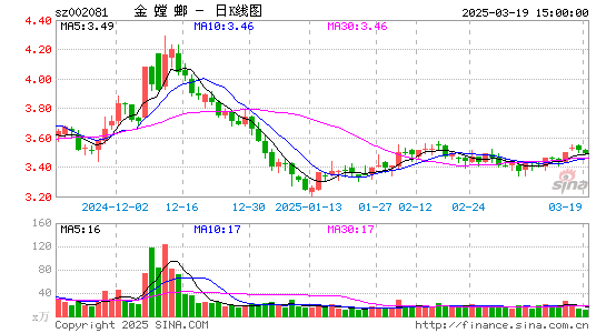 金螳螂