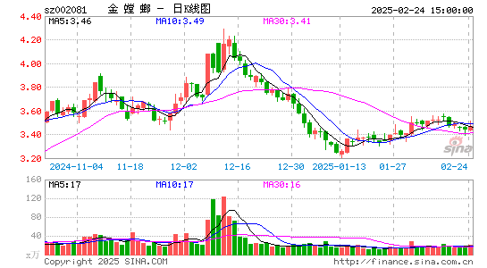 金螳螂