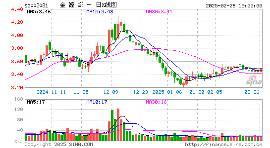 金螳螂