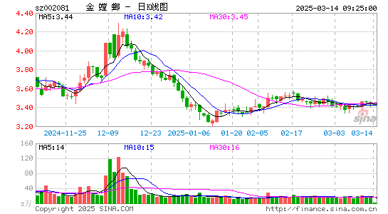 金螳螂