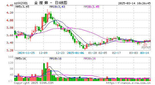 金螳螂