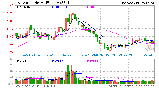 金螳螂