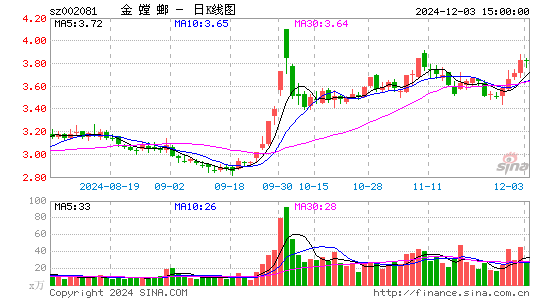 金螳螂