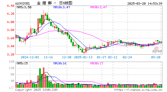 金螳螂