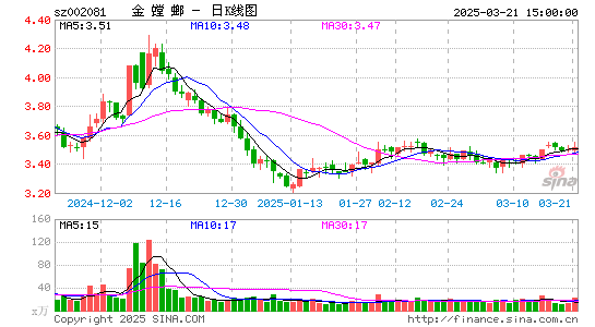 金螳螂