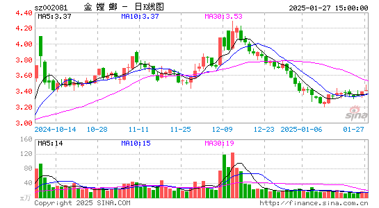 金螳螂