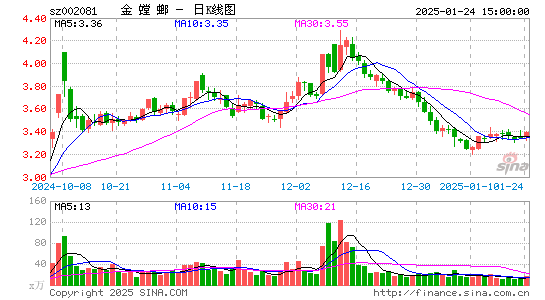 金螳螂