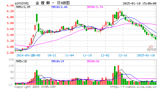 金螳螂