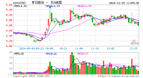 孚日股份