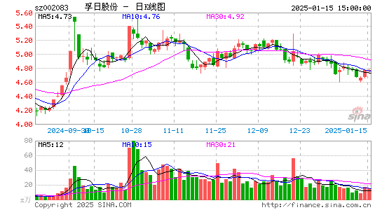 孚日股份