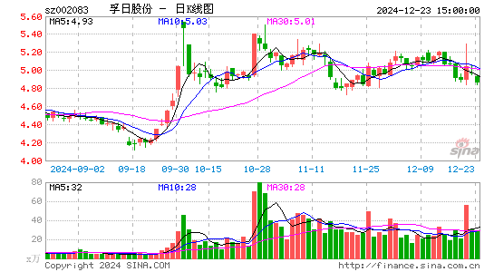 孚日股份