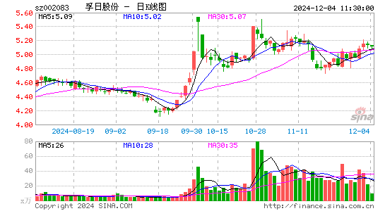 孚日股份