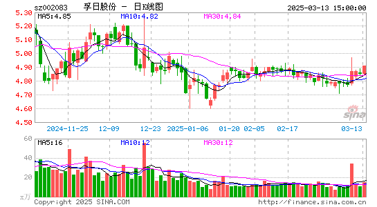 孚日股份