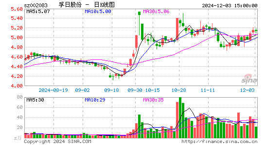 孚日股份