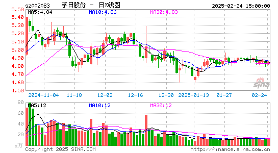 孚日股份