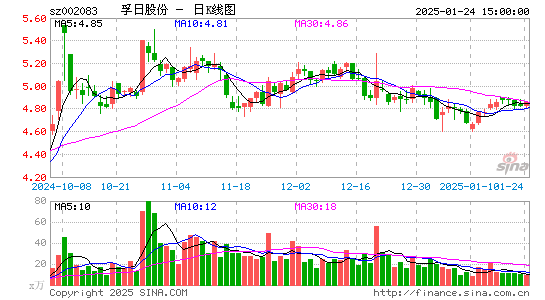 孚日股份