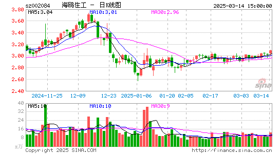 海鸥住工