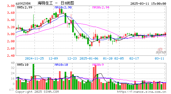 海鸥住工