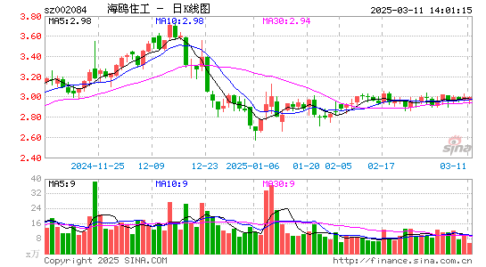 海鸥住工