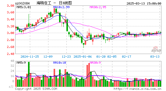 海鸥住工