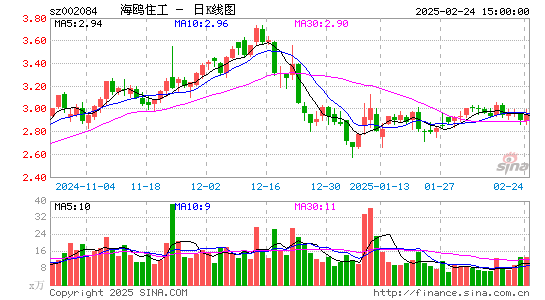 海鸥住工