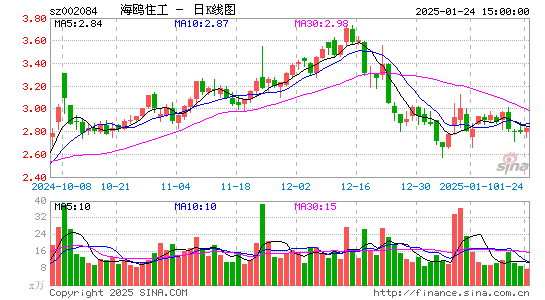 海鸥住工