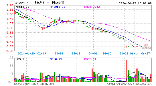 新野纺织