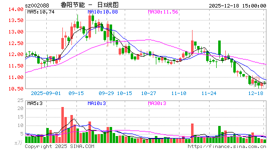 ³������