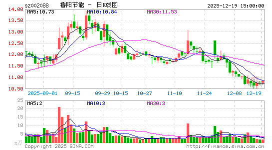 ³������