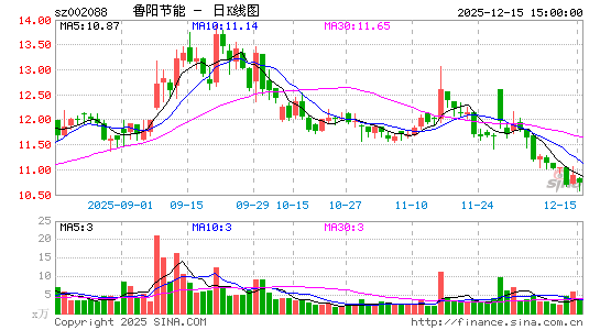 ³������