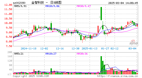 金智科技