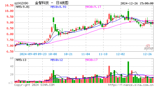 金智科技