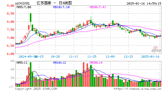 江苏国泰