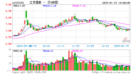 江苏国泰