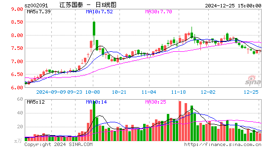 江苏国泰