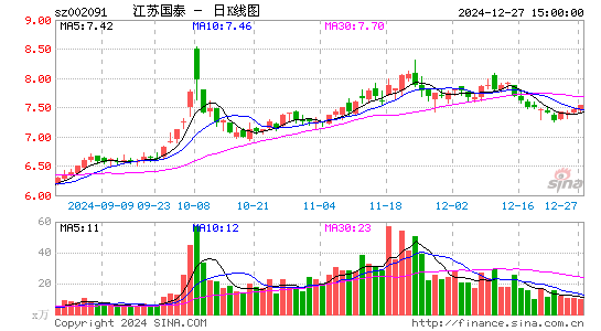 江苏国泰