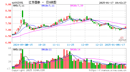 江苏国泰