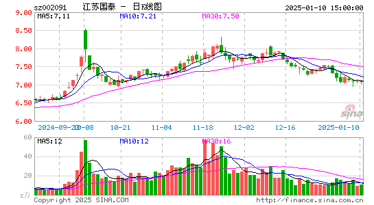 江苏国泰