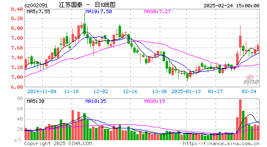 江苏国泰