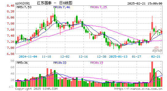 江苏国泰