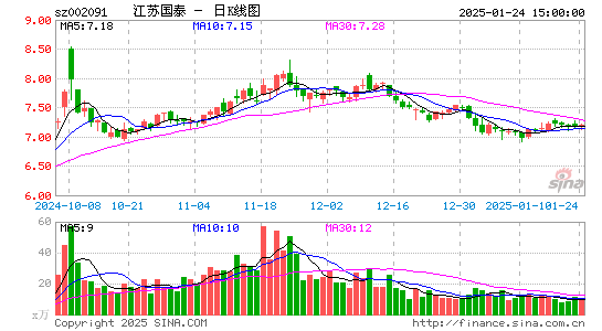 江苏国泰