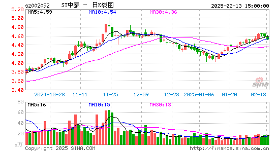 中泰化学