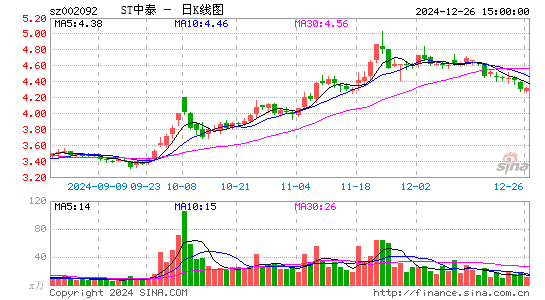 中泰化学