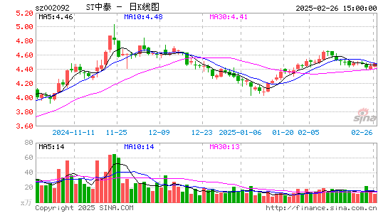 中泰化学