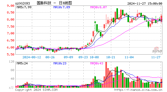 国脉科技