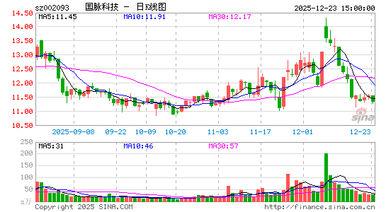 �����Ƽ�