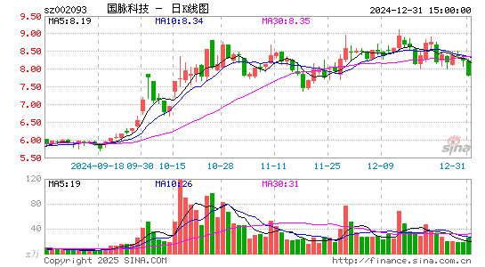 国脉科技